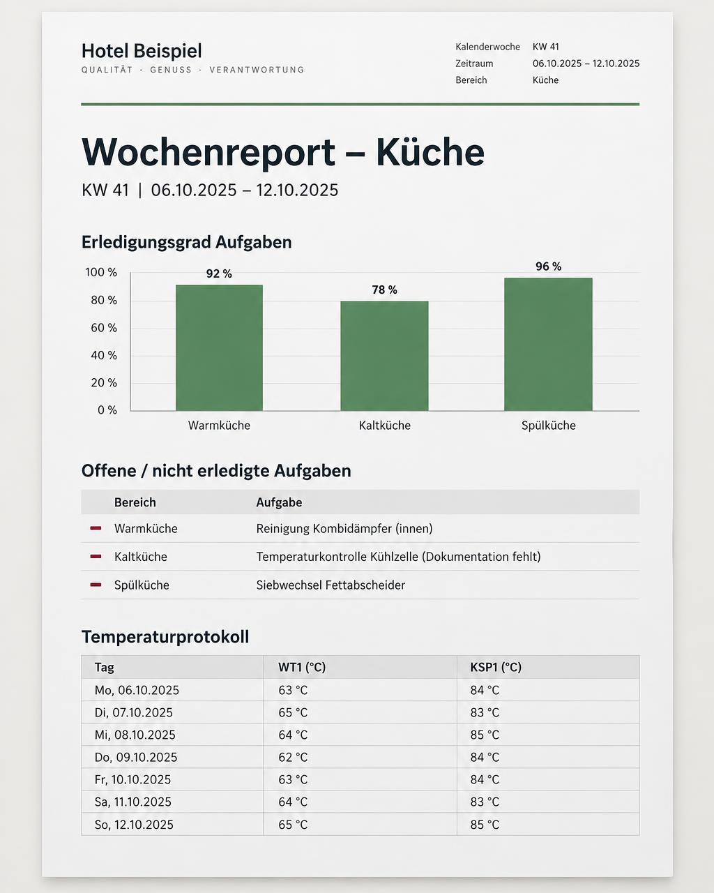 Weekly report PDF sample